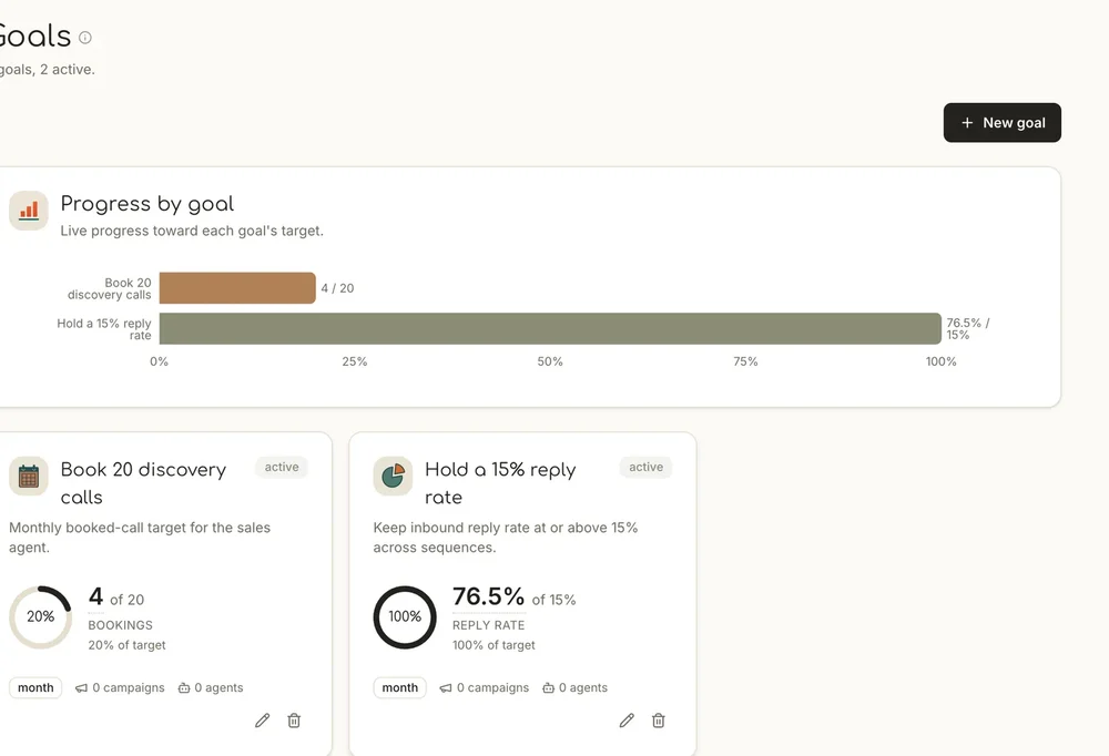 Map & blueprint: your strategy to your revenue goal
